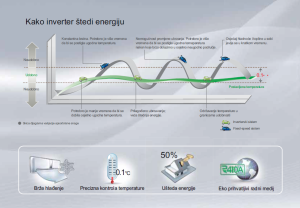 gree-kako-inverter-stedi-energiju