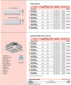 power-inverter-unutarnje-jedinice-specifikacija