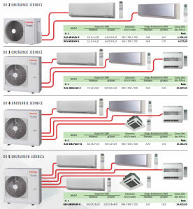 toshiba-multi-inverter-vanjske-jedinice